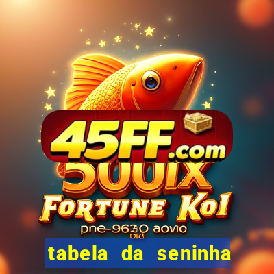 tabela da seninha do jogo do bicho